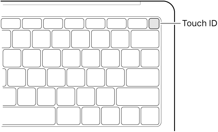 A keyboard that has Touch ID, with the fingerprint sensor identified in the top right corner.